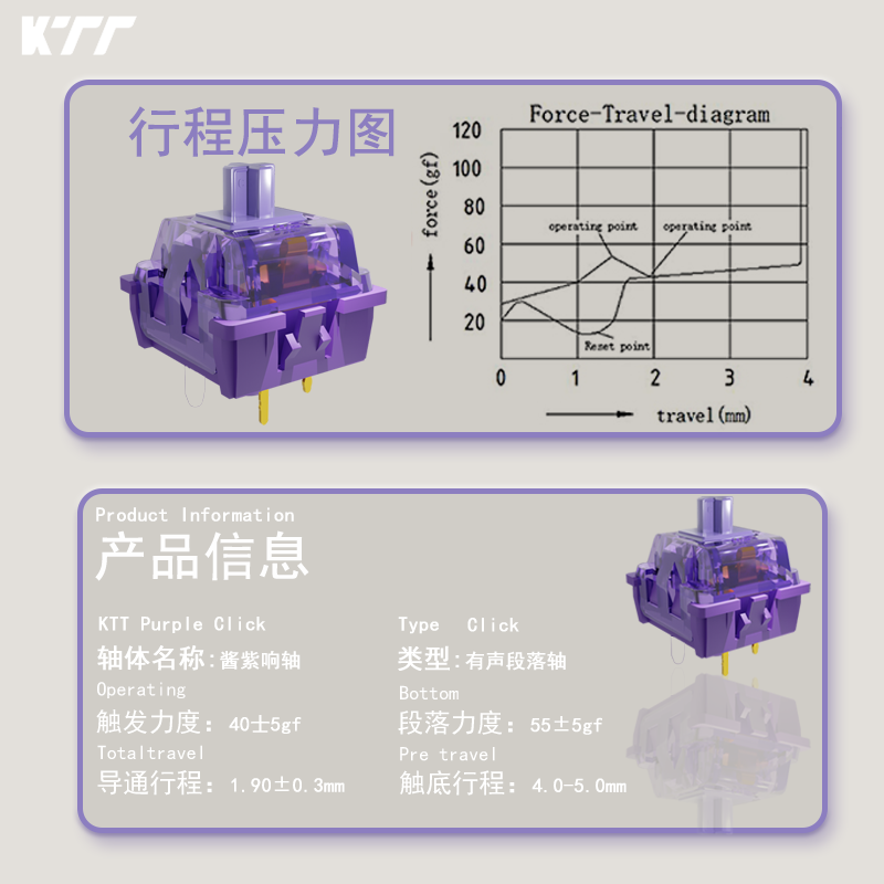 KTT Purple Click Switch 40g Pr - огляд і ціна Keyboard Lube Kit