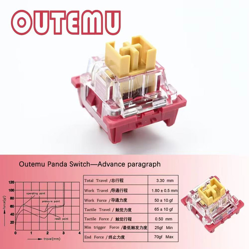 Outemu Panda Switch 45g Advanc - огляд і ціна Keyboard Lube Kit
